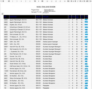 evaluasi_dosen_2014