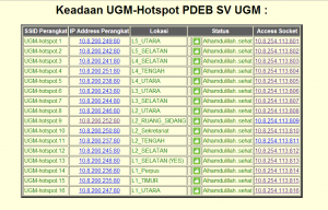 ugm-hotspot-mon